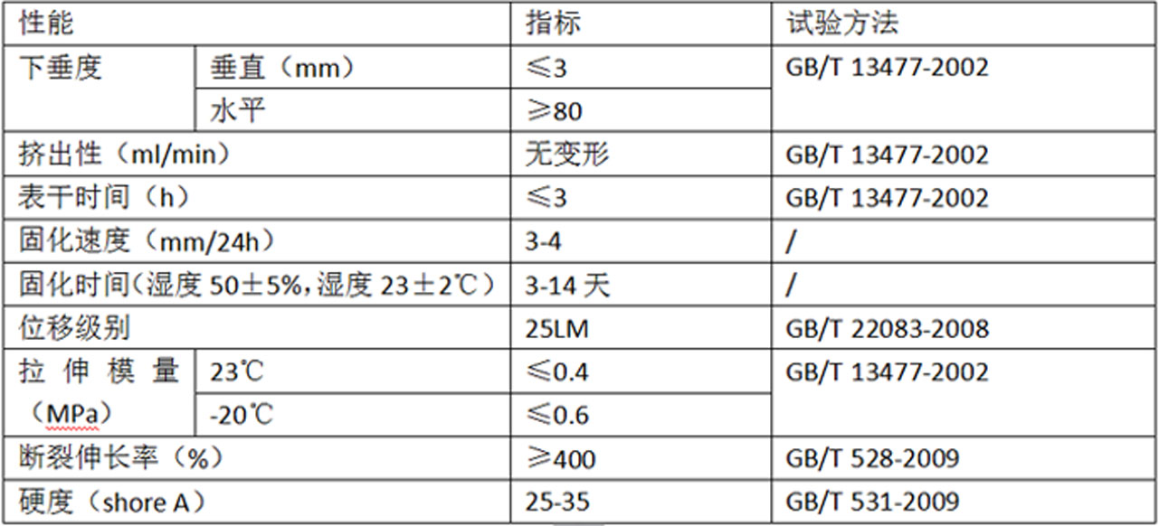 2024十二生肖49码表